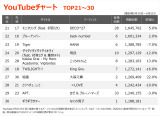 YouTube`[gTOP20(Wv:5/30`6/5) 