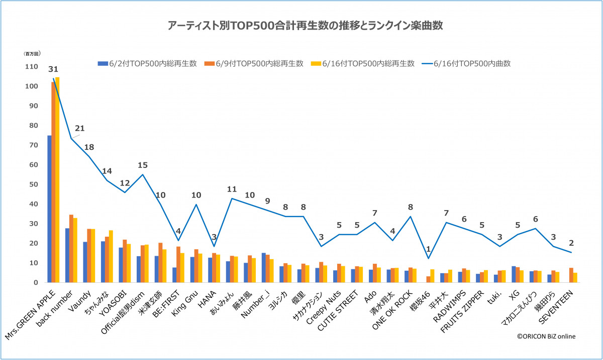 yŐVŁzA[eBXgTOP500vĐڂƃNCyȐ(C)ORICON BiZ online 