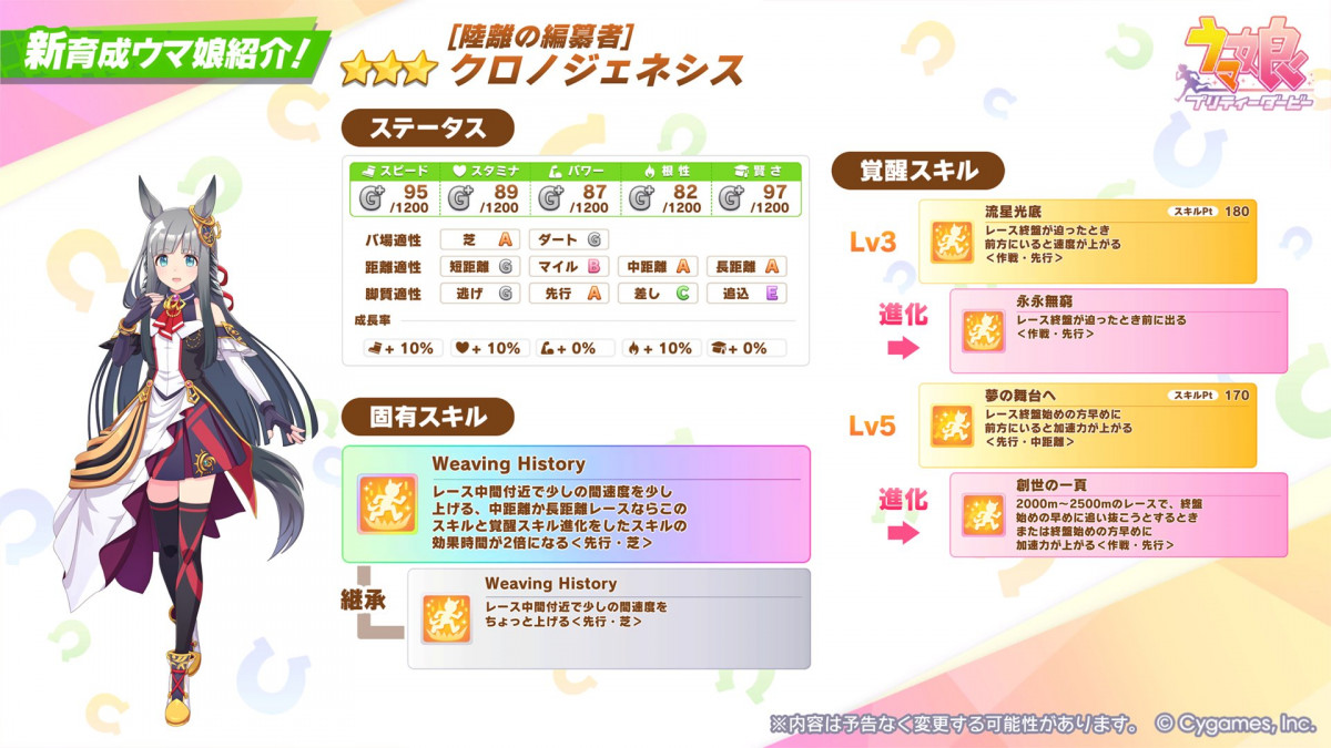 クロノジェネシス 公式 缶バッジ 20個 セット ウマ娘 ウマ娘