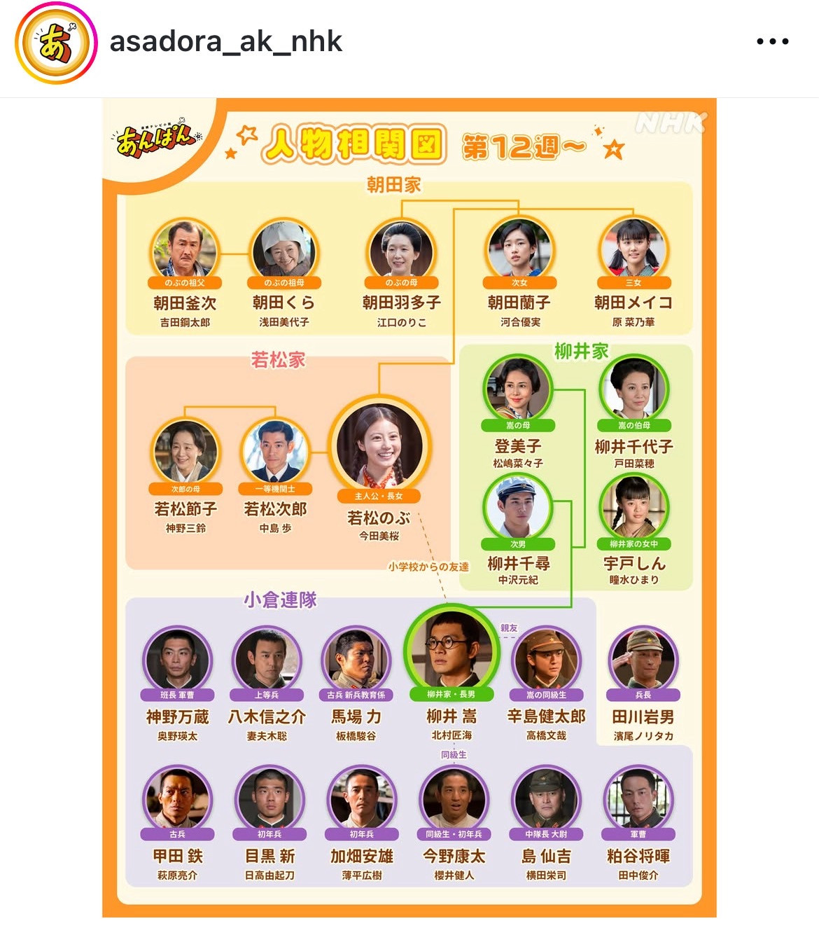 朝ドラ「あんぱん」相関図