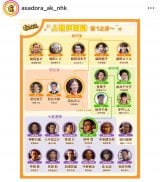 �A���e���r�����w����ς�x�̑��֐}�iC�jNHK 