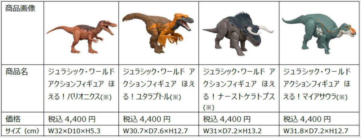 wWVbNE[hx̋tBMAŐVRNV(C)2025 Universal Studios and Amblin Entertainment, Inc. All Rights Reserved. (C)2025 Mattel. All Rights Reserved. 