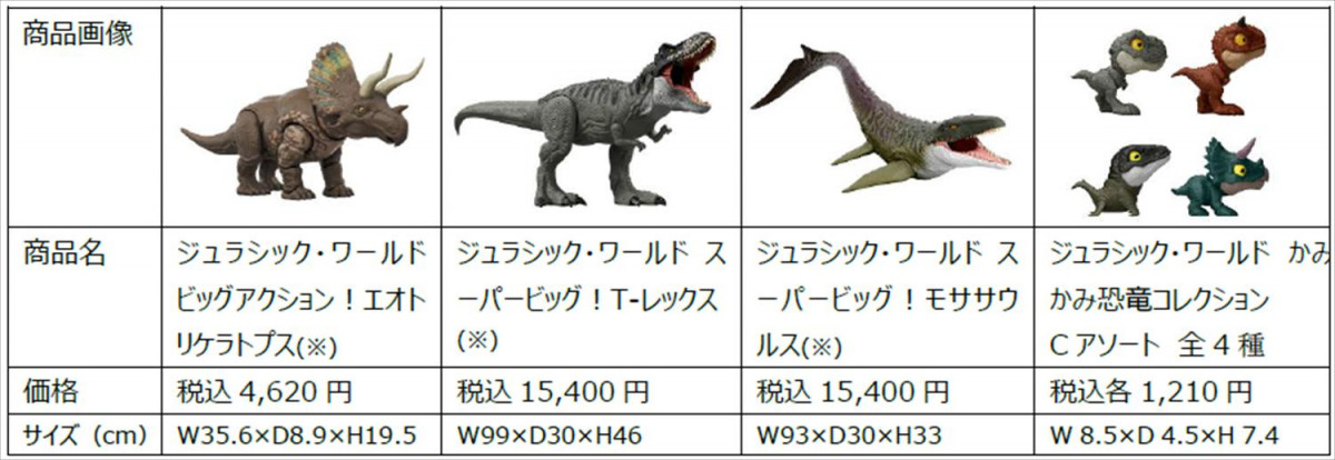 【専用】ジュラシックワールド恐竜フィギュア　その他まとめて 画像・写真 | “あの恐竜”が動く！『ジュラシック・ワールド／復活の