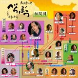 ��̓h���}�w�ׂ�ڂ��`�ӏd�h�ؔT�����`�x�̑��֐}�iC�jNHK 