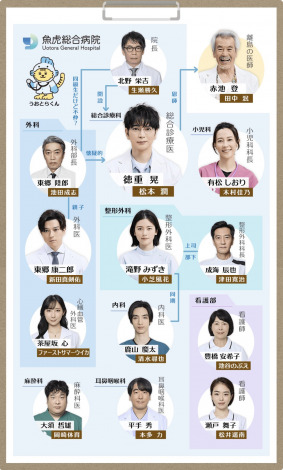 ���j����w19�Ԗڂ̃J���e�x�̑��֐}�iC�jTBS 