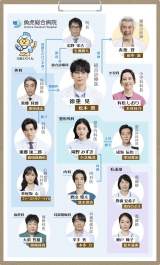 ���j����w19�Ԗڂ̃J���e�x�̑��֐}�iC�jTBS 