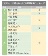w2025㔼^gCMNpАLOxTOP8 