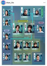 ���j�h���}�wDOPE�@�����������{�ہx�̑��֐}�iC�jTBS 