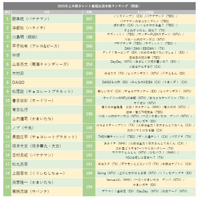 2025㔼^gԑgo{LO(֓) 