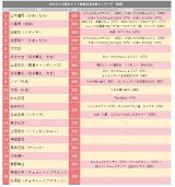 2025㔼^gԑgo{LO(֐) 