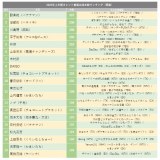 2025�㔼���^�����g�ԑg�o���{�������L���O(�֓�) 