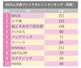 2025�㔼���u���C�N�^�����g 