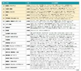 �w2025�N�㔼��TV�ԑg�o�������L���O�x�i�G���E�f�[�^���ׁj 