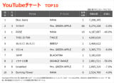 yYouTube`[gzHANAuBlue Jeansvo1ʁ@TWICEAJiABLACKPINKTOP10ɃNC 