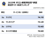 y߂̏ATCgLOzIRڋqxiCjoricon ME inc. 