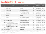 yYouTube`[gzHANAuBlue JeansvV2AwSł̐nx֘AȂTOP1005색NC 