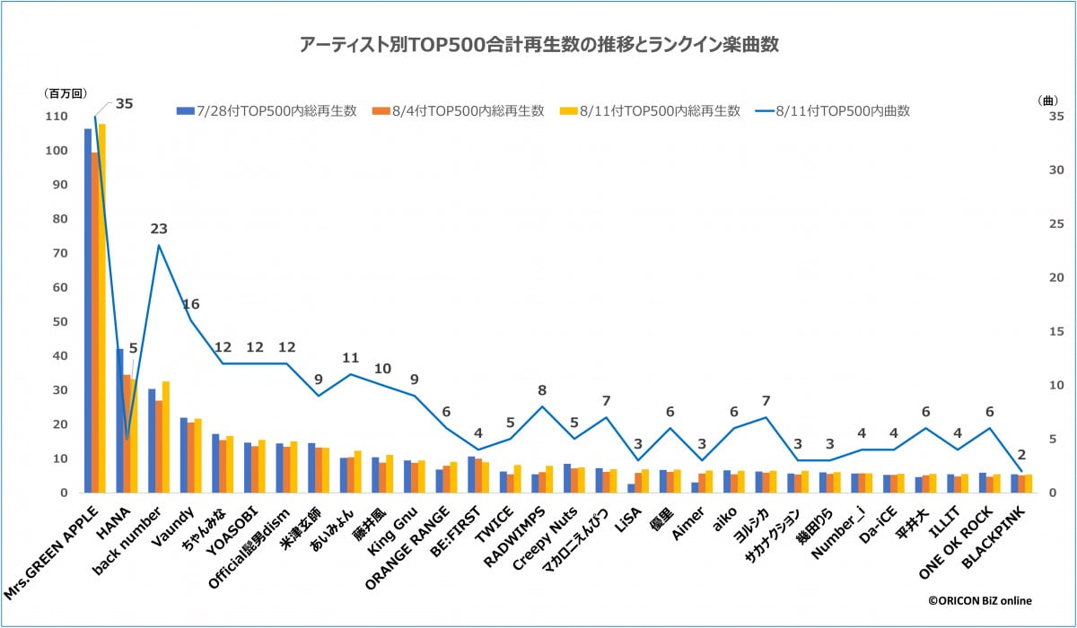 yŐVŁzA[eBXgTOP500vĐڂƃNCyȐ(C)ORICON BiZ online 