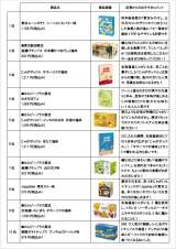 �u�J���r�[�v���X �����w�X�v�Ă̂��y�Y�����L���O �x�X�g10 