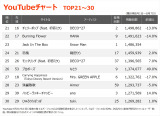 yYouTube`[gzMrs. GREEN APPLEuCbNv2TAAʎZ24ڂ̎ʁ@{JPEȂu܂։vo 