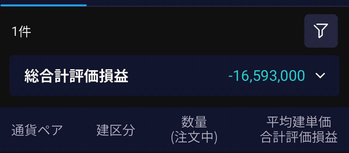 水谷隼、またFXで爆損！巨額の含み損にネット騒然「どうして買った
