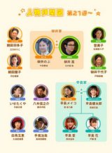 �A���e���r�����w����ς�x�̑��֐}�iC�jNHK 