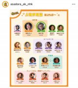 �A���e���r�����w����ς�x�̑��֐}�iC�jNHK 