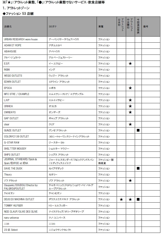 wOAEgbgp[N xX܈ꗗ(1) 