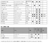 wOAEgbgp[N xX܈ꗗ(7) 