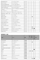 wOAEgbgp[N xX܈ꗗ(2) 