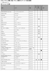 wOAEgbgp[N xX܈ꗗ(1) 