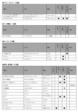 wOAEgbgp[N xX܈ꗗ(5) 