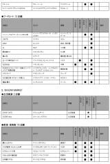 wOAEgbgp[N xX܈ꗗ(6) 