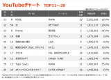 YouTube�`���[�gTOP20�i�W�v���ԁF9/12�`9/18�j 
