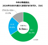 Ń̕A2026N̂Iтɉe邩 