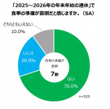2025`2026N̔NNn̘AxŐH̏ʓ|Ɗ邩 