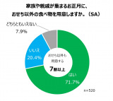 ƑeʂW܂邨ɂȊO̐Hוpӂ邩 