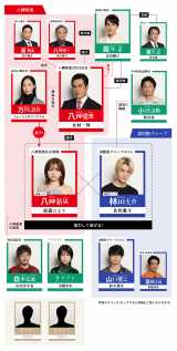 ���c�Ђ��~����E�l�wESCAPE�x�g���G�h���֐}���J �V���ȃL���X�g4�l���\ 