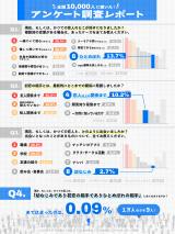 �S��1���l�A���P�[�g��������(TBS����)(C)�͌��a��/�W�p�ЁE�u���z����ῂ������v����ψ��� 