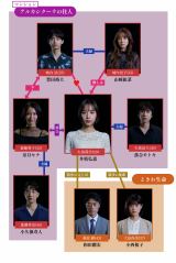 �w���������͒n���x���֐}(C)���{�e���r 