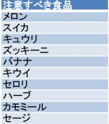 �H�̉ԕ��ǂŒ��ӂ��ׂ��H�ו� 