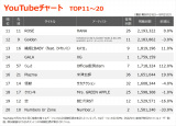 YouTube�`���[�gTOP20(�W�v����:9/19�`9/25) 