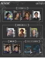 �A���e���r�����w�΂��΂��x�̑��֐}��� �iC�jNHK 