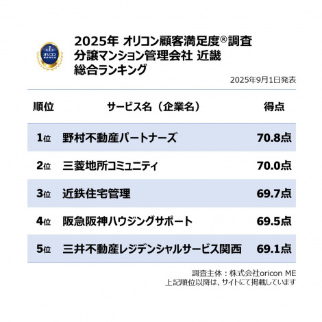 y߂̕}VǗ ߋE LOzIRڋqxiCjoricon ME inc. 