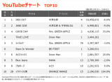 yYouTube`[gzw`F\[} [сx֘AȂ3TA1E2ʓƐ@Snow ManuTRUE LOVEvo 