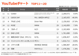 YouTube`[gTOP20(Wv:10/10`10/16) 