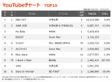 YouTube`[gTOP10(Wv:10/10`10/16) 