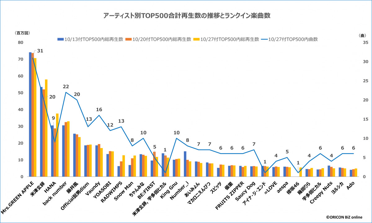 yŐVŁzA[eBXgTOP500vĐڂƃNCyȐ(C)ORICON BiZ online 