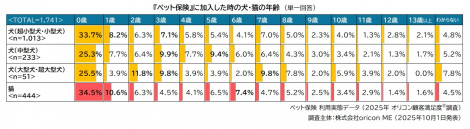 ybgیɉ́uEL̔Nv@uybgیvpԃf[^iIRڋqx(R)j 