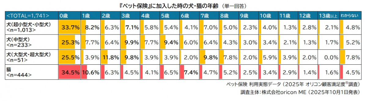 ybgیɉ́uEL̔Nv@uybgیvpԃf[^iIRڋqx(R)j 