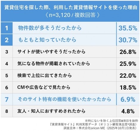ݏTCg𗘗pR@uݏTCgvpԃf[^iIRڋqx(R)j 